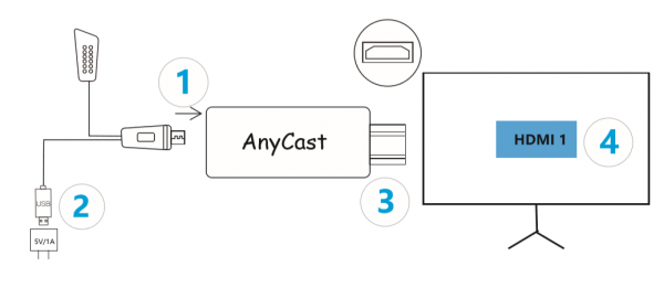 anycast-diagram